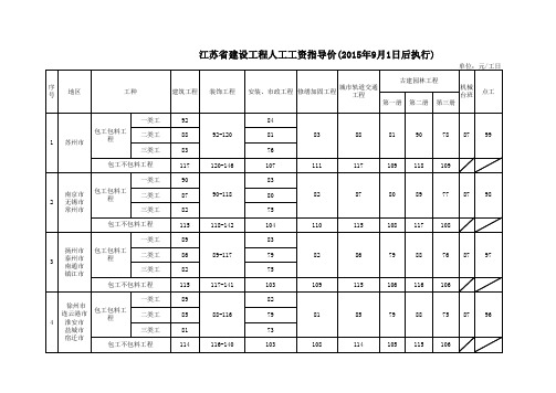 (最新)苏建函价〔2015〕628号,江苏省建设工程人工工资指导价(2015年9月1日后执行)