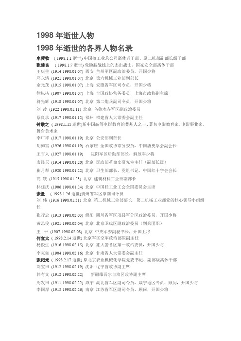 1998年逝世人物