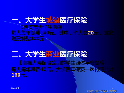 医保报销 讲座PPT课件