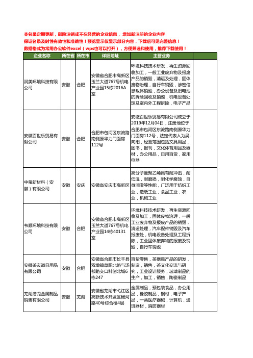新版安徽省食品工业工商企业公司商家名录名单联系方式大全40家