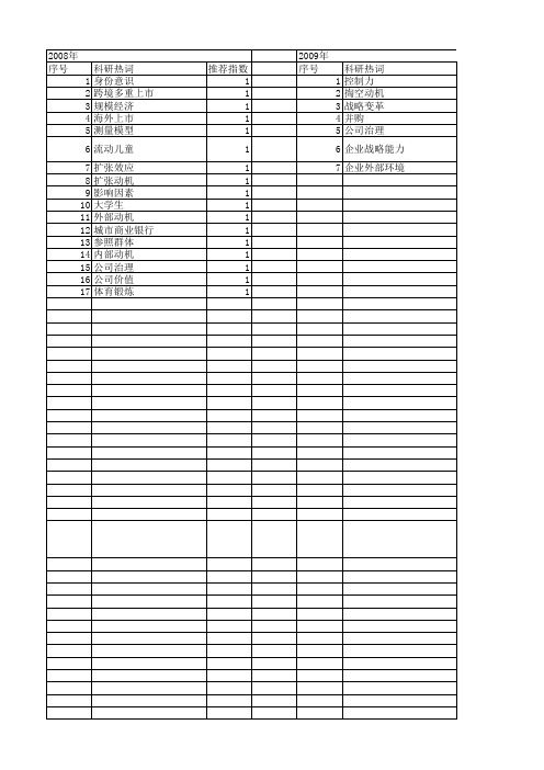 【国家社会科学基金】_外部动机_基金支持热词逐年推荐_【万方软件创新助手】_20140808