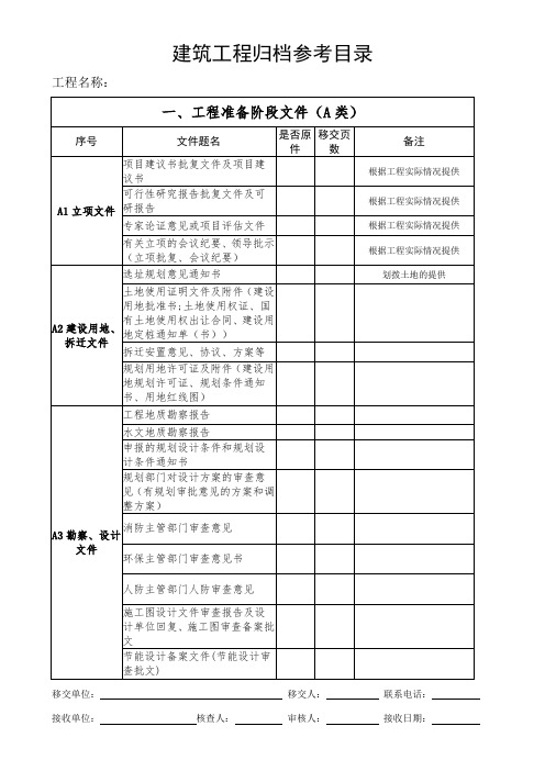 建筑工程档案移交参考目录