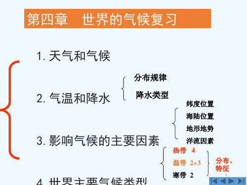 最新-人教版七年级地理上册第四章《世界的气候》复习课件ppt优质课件