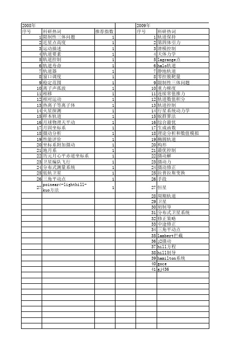 【国家自然科学基金】_轨道摄动_基金支持热词逐年推荐_【万方软件创新助手】_20140730