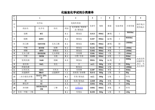 化验室化学试剂分类清单汇总