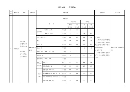 SH 0564—1993热处理油