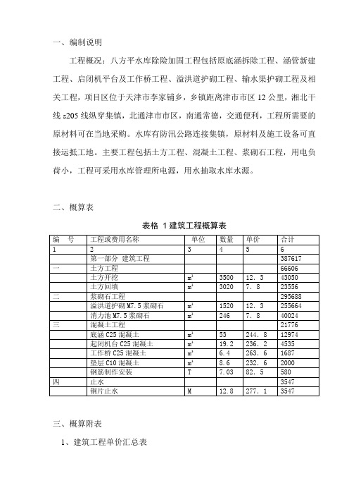 概算表