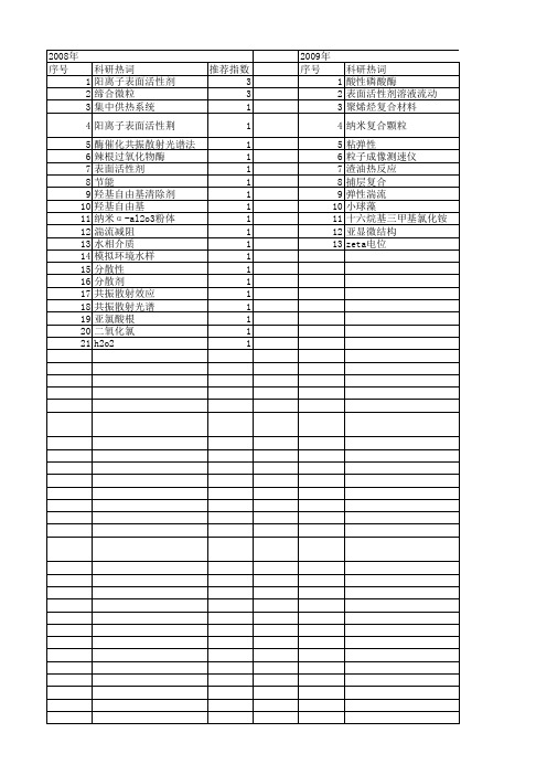 【国家自然科学基金】_十六烷基三甲基氯化铵_基金支持热词逐年推荐_【万方软件创新助手】_20140731