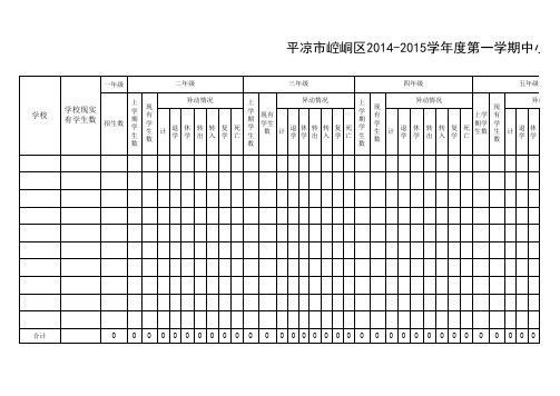平凉市崆峒区2014-2015学年度第一学期中小学学生异动情况统计表