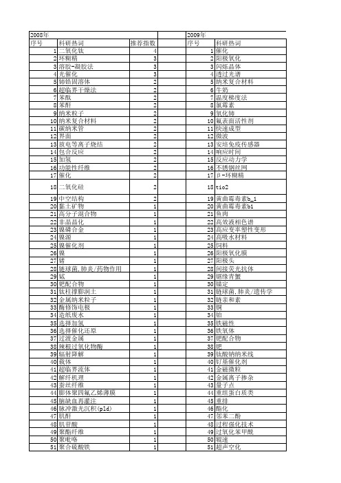 【浙江省自然科学基金】_制备技术_期刊发文热词逐年推荐_20140812