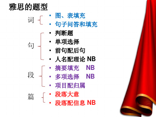 1雅思阅读题型-TFNGYNNG