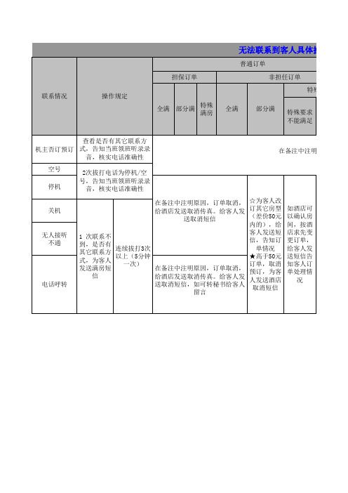 12580客人电话不通操作细则