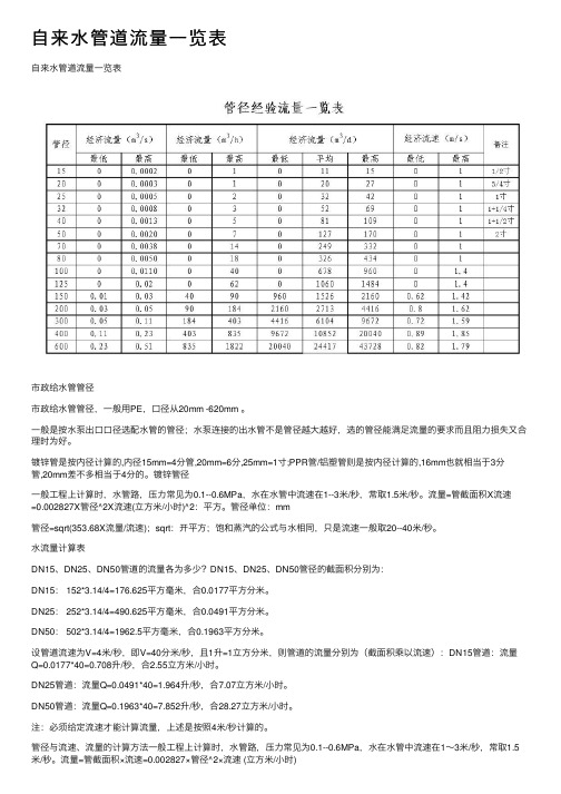 自来水管道流量一览表