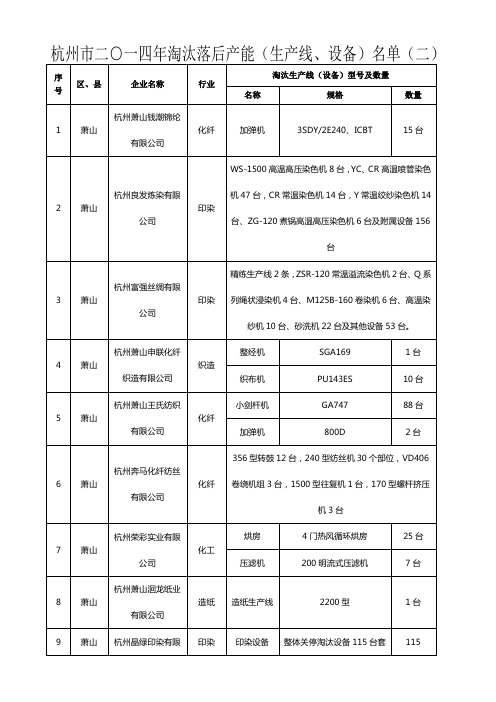 杭州市二一四年淘汰落后产能(生产线、设备)名单(二)