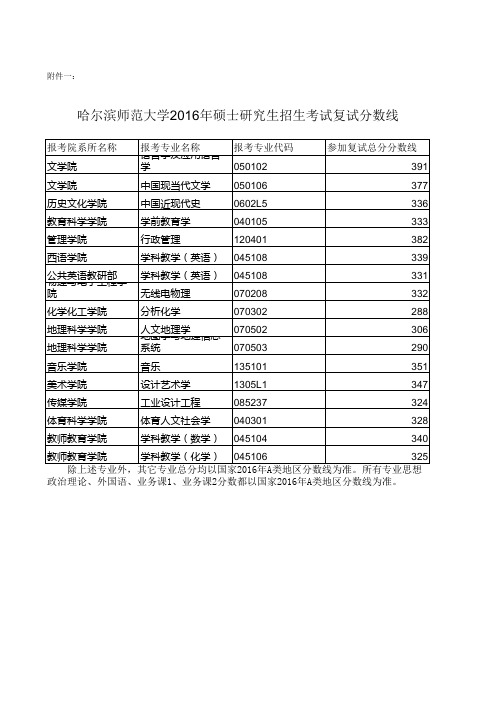 调剂信息