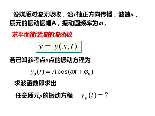 平面简谐波的波函数