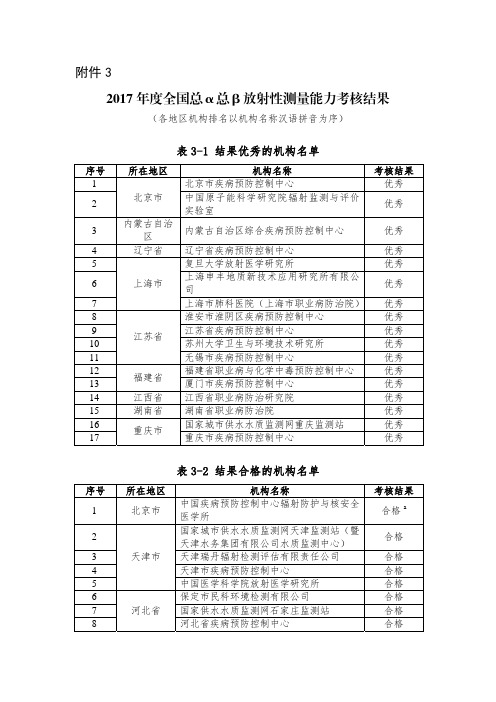 2017全国总α总β放射性测量能力考核结果