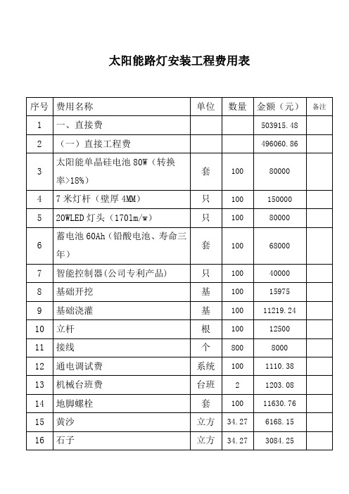 太阳能路灯安装工程费用表