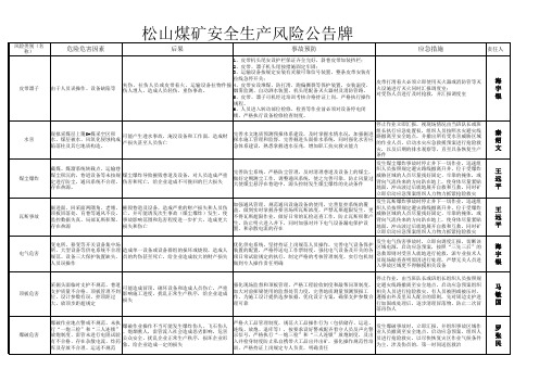 矿安全生产风险公告牌