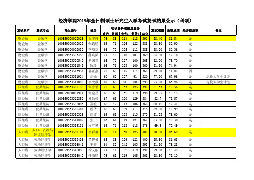 南开大学经济学院2019年全日制硕士研究生入学考试复试结果公示(科硕)