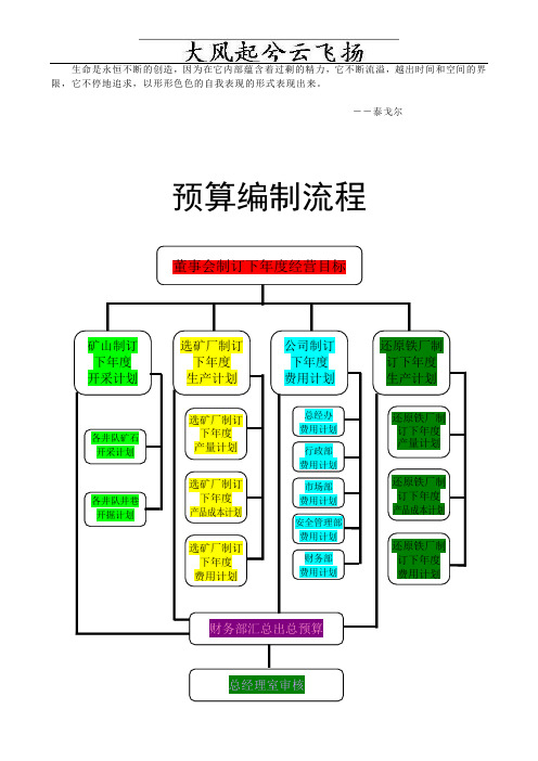 (BPM业务流程管理)Gzcart财务业务流程图