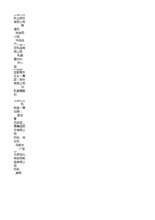700家食品公司联系人