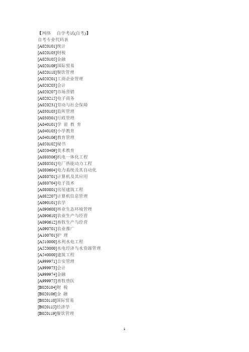 自考专业代码表