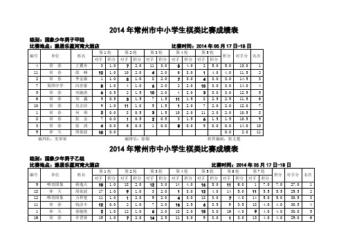 2014年常州市中小学生棋类比赛国际象棋成绩册[1]