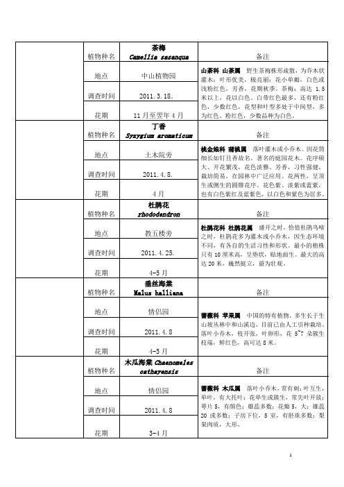 南林城市生态环境学-南京市常见植物花期物候调查报告总结1——乔木灌木藤本