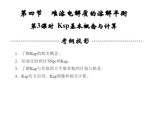 Ksp图像及简单计算