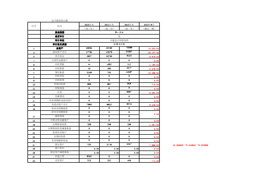 超实用财务指标测算表(银行可用)