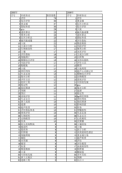 【国家自然科学基金】_评价结果_基金支持热词逐年推荐_【万方软件创新助手】_20140729