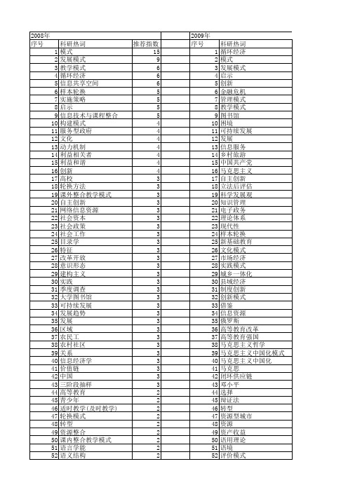 【国家社会科学基金】_理论模式_基金支持热词逐年推荐_【万方软件创新助手】_20140804