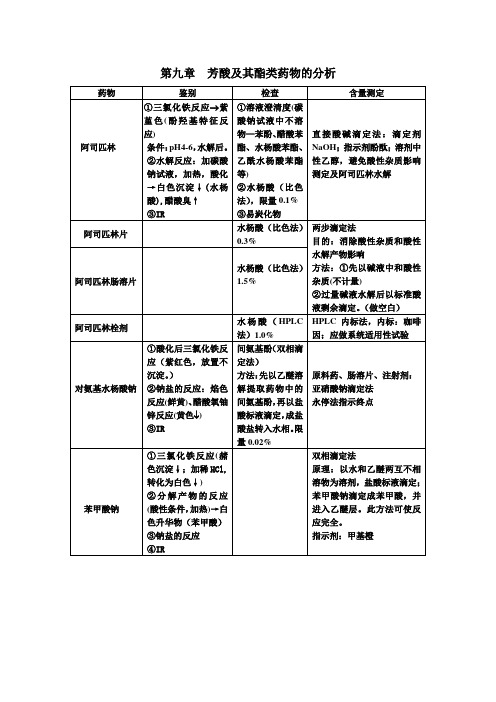 药物分析部分：课件二