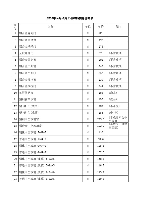 2010年1-2工程材料预算价格表