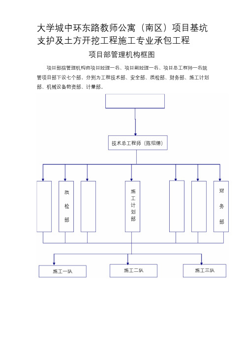 项目部管理机构图