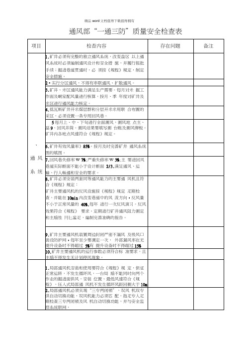 通风部“一通三防”质量安全检查表
