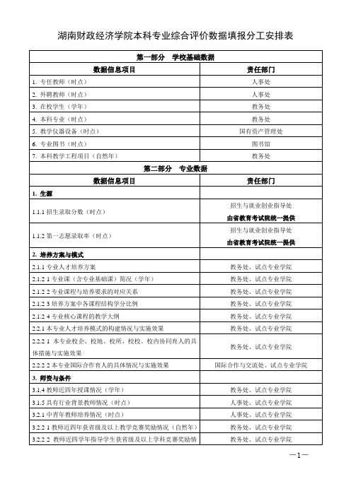 湖南财政经济学院本科专业综合评价数据填报分工安排表