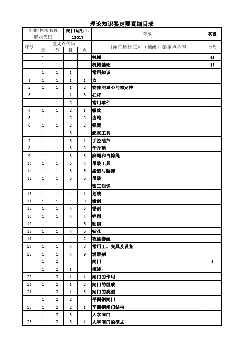 理论知识鉴定要素细目表(五级)