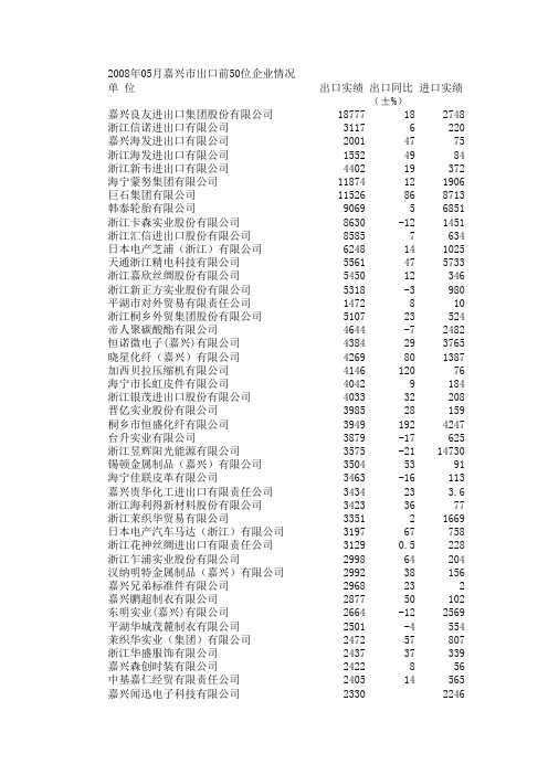 08嘉兴出口50强