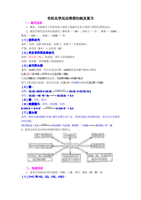 有机化学反应类型归纳及复习