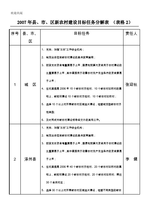 区新农村建设目标任务分解表格模板