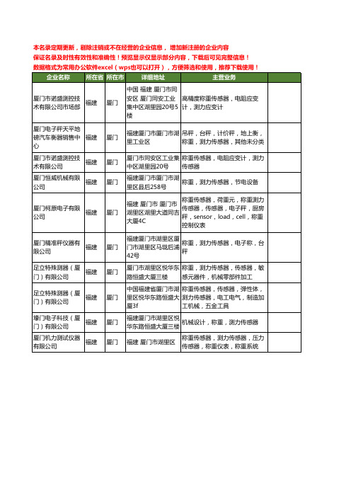 新版福建省厦门测力传感器工商企业公司商家名录名单联系方式大全10家