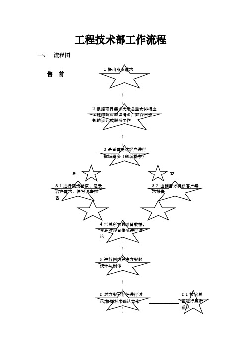 工程部技术部工作流程图