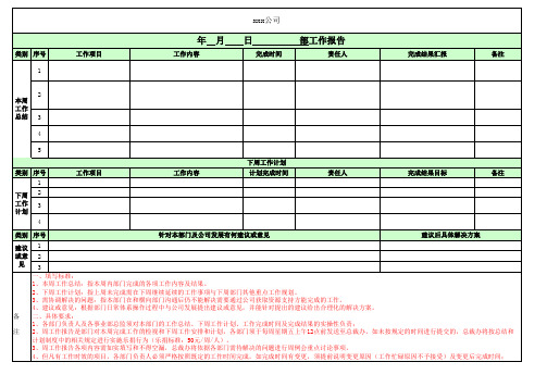 公司部门周工作汇报表格