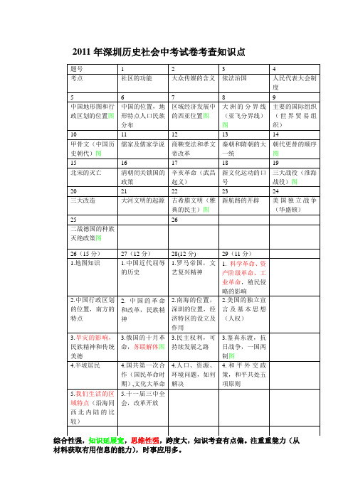 2011.2010年深圳历史社会中考试卷考查知识点