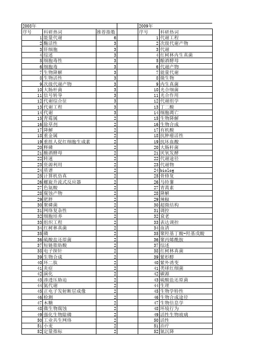 【国家自然科学基金】_代谢工程_基金支持热词逐年推荐_【万方软件创新助手】_20140729