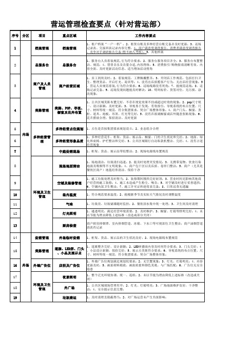 商业中心营运管理检查要点模板