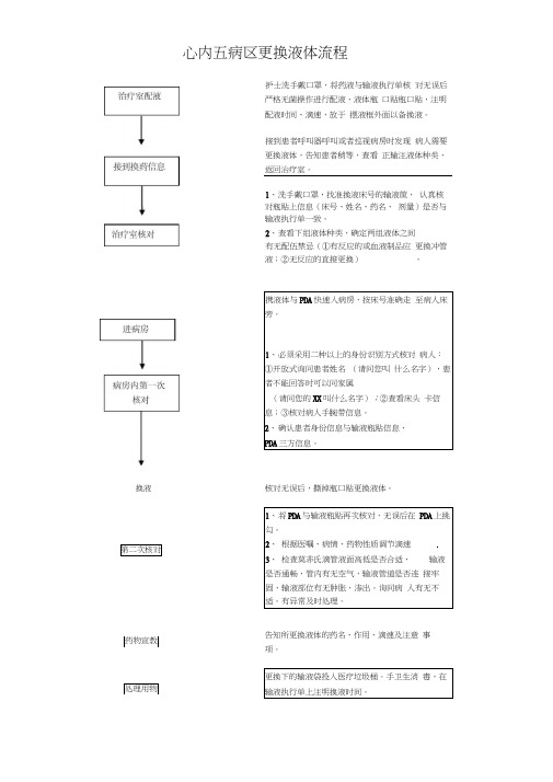 更换液体流程