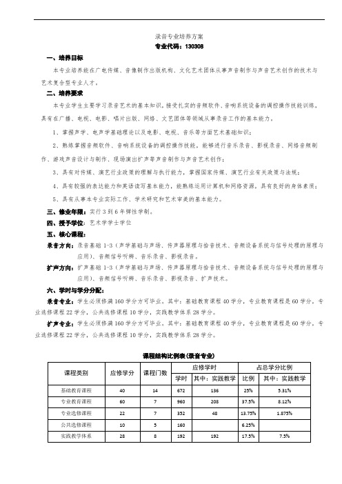 2021版录音专业培养方案(98)